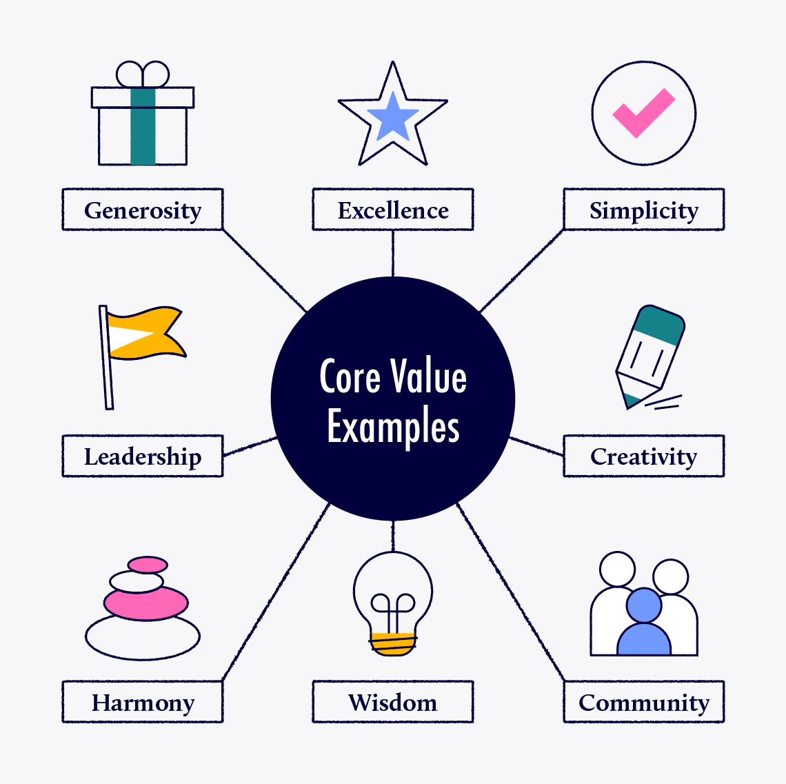 Core Values List - Core values examples