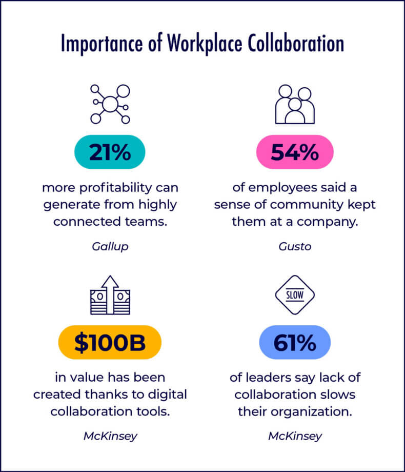 Foster effective collaboration - importance of workplace collaboration