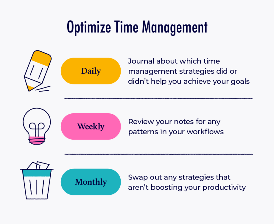 Time management strategies optimize time management.