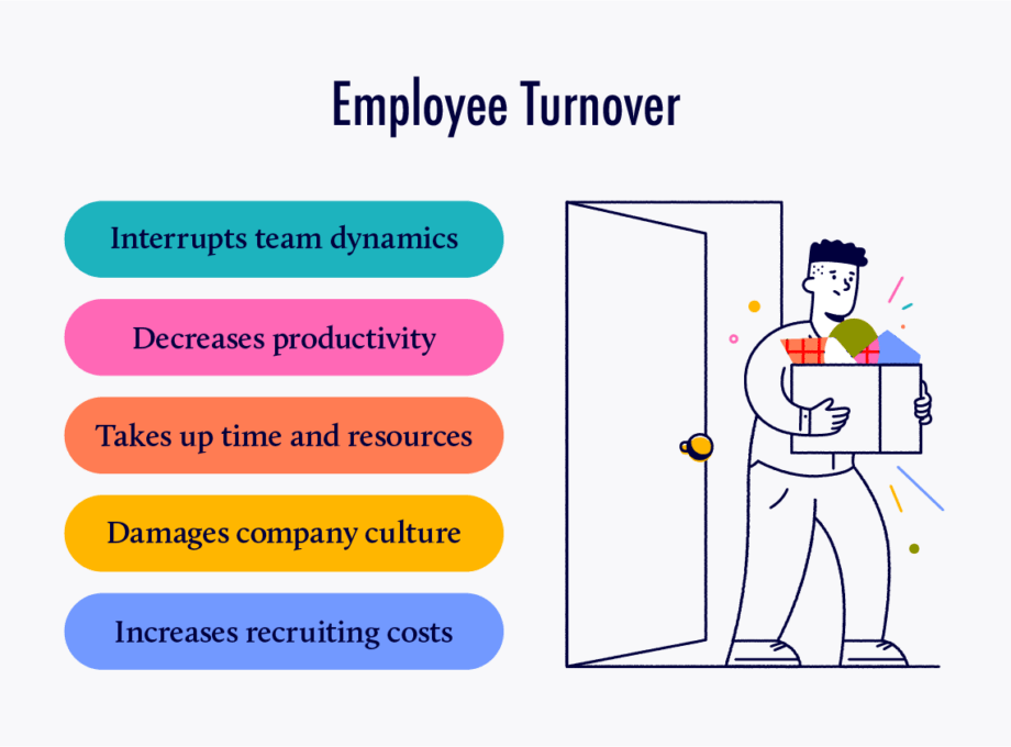 People Quit Bosses, Not Jobs: employee turnover
