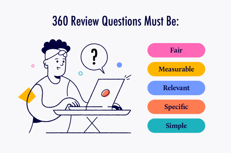 360 Review Template: 360 Review Questions and Criteria