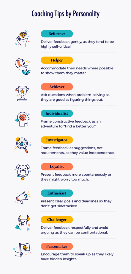 Coaching vs. Managing - coaching tips by personality