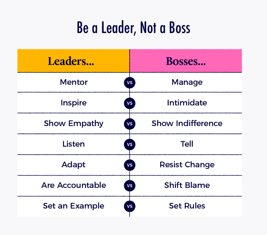 Boss vs. Leader: Be a Leader, Not a Boss