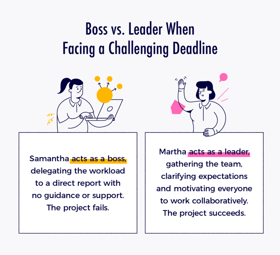 Boss vs. Leader: How bosses vs. leaders respond when facing a challenging deadline