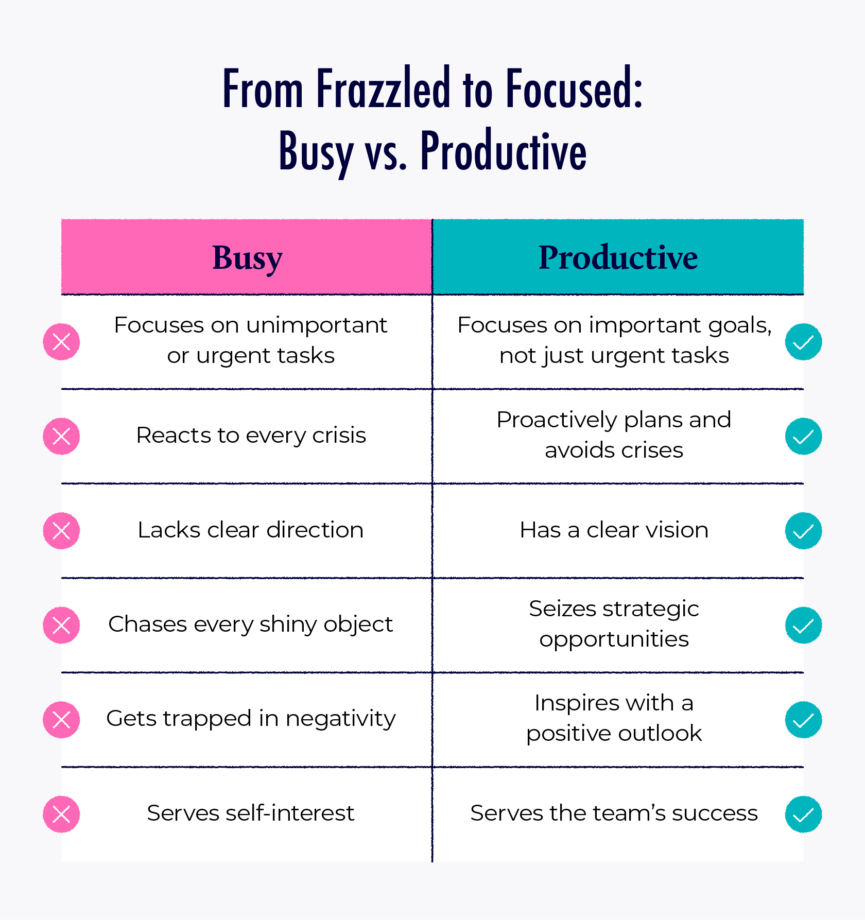 An illustrated chart compares difference between busy and productive.