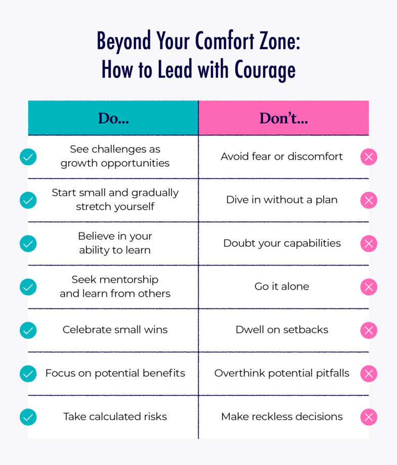 An illustrated chart compares the do’s and don’ts for how to lead with courage.