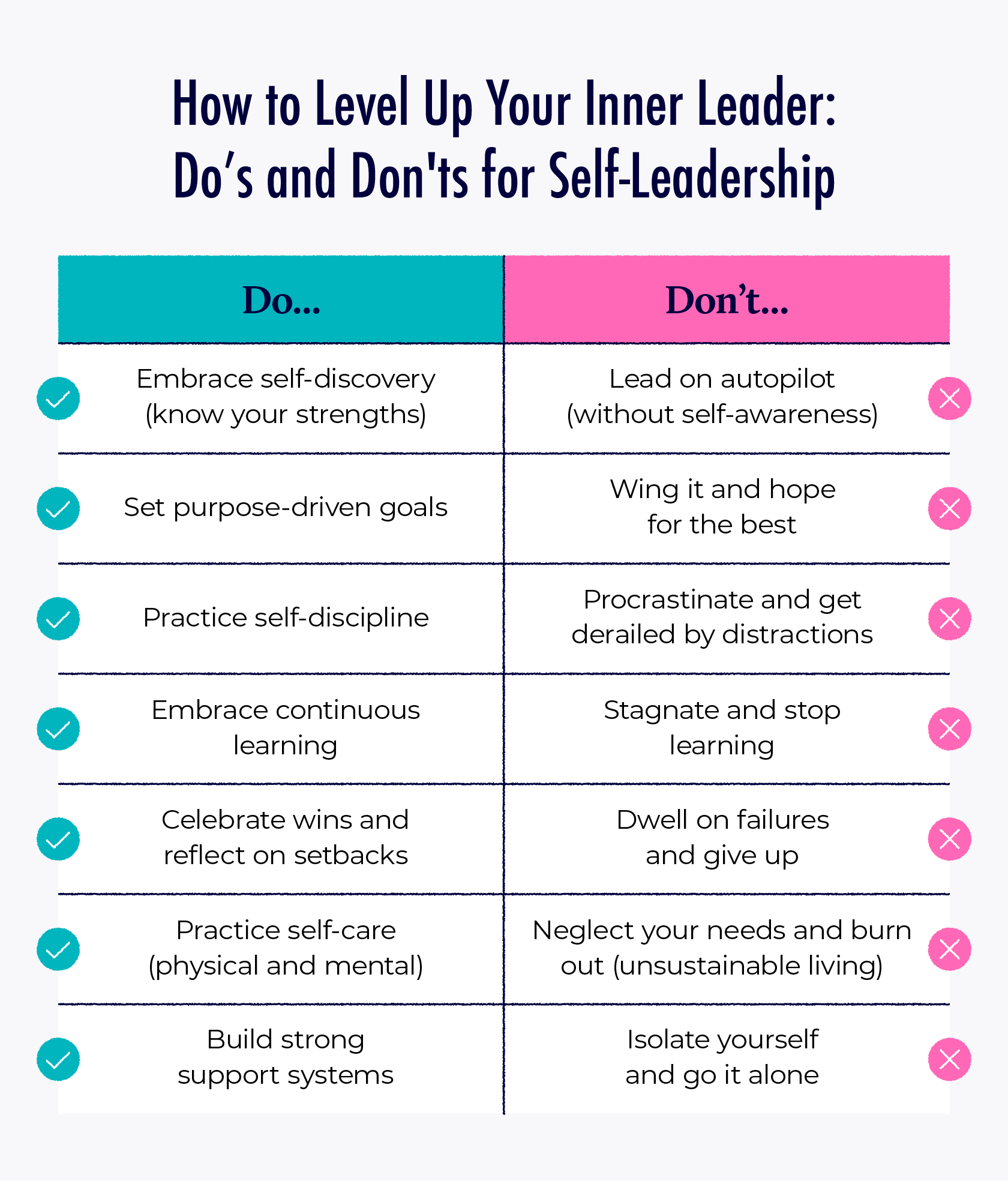 An illustrated chart lists the do’s and don’ts for self leadership.