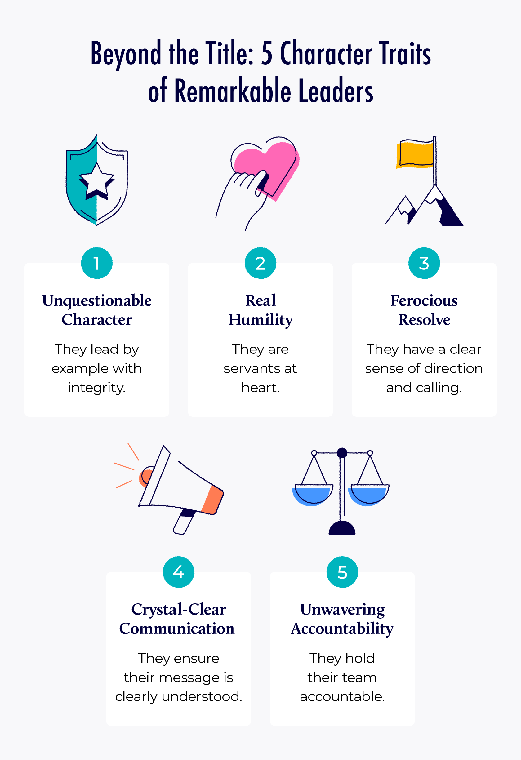 An illustrated chart lists the 5 characteristics of remarkable leaders.