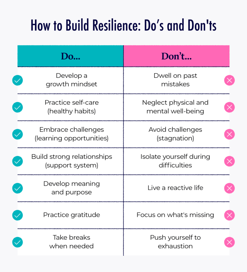 An illustrated chart compares the do’s and don’ts of how to build resilience.