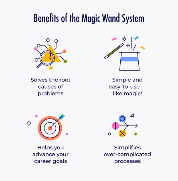 Wand Inversion System The Magic Wand System: A Proven Way to Make Any Process Better - Thomas ...