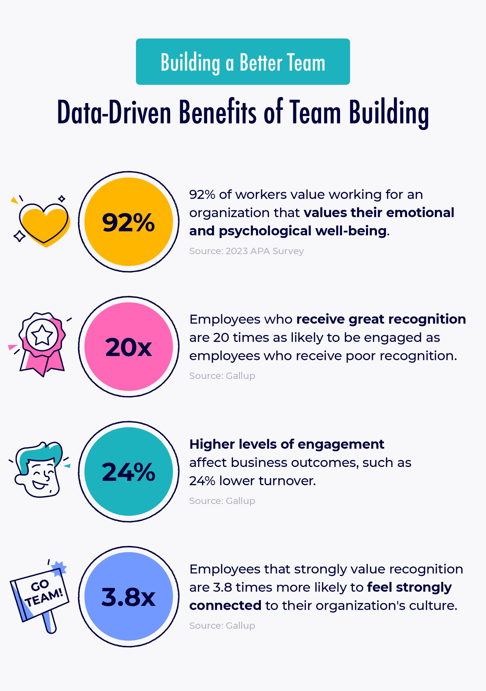 interactive team building exercises: Data driven benefits of team building.