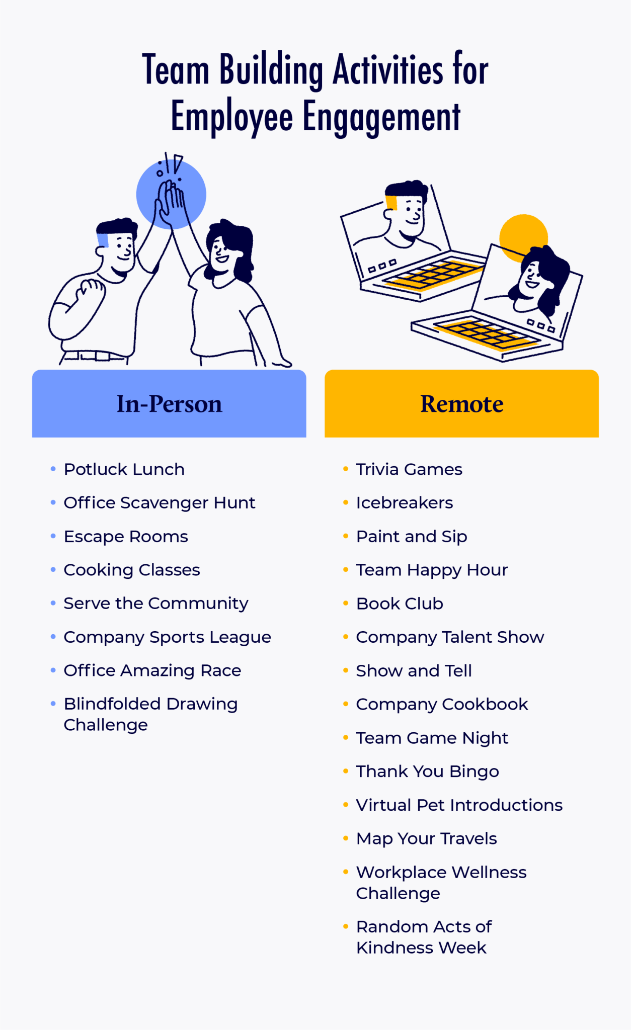 22 Interactive Team Building Activities for Employee Engagement (That ...