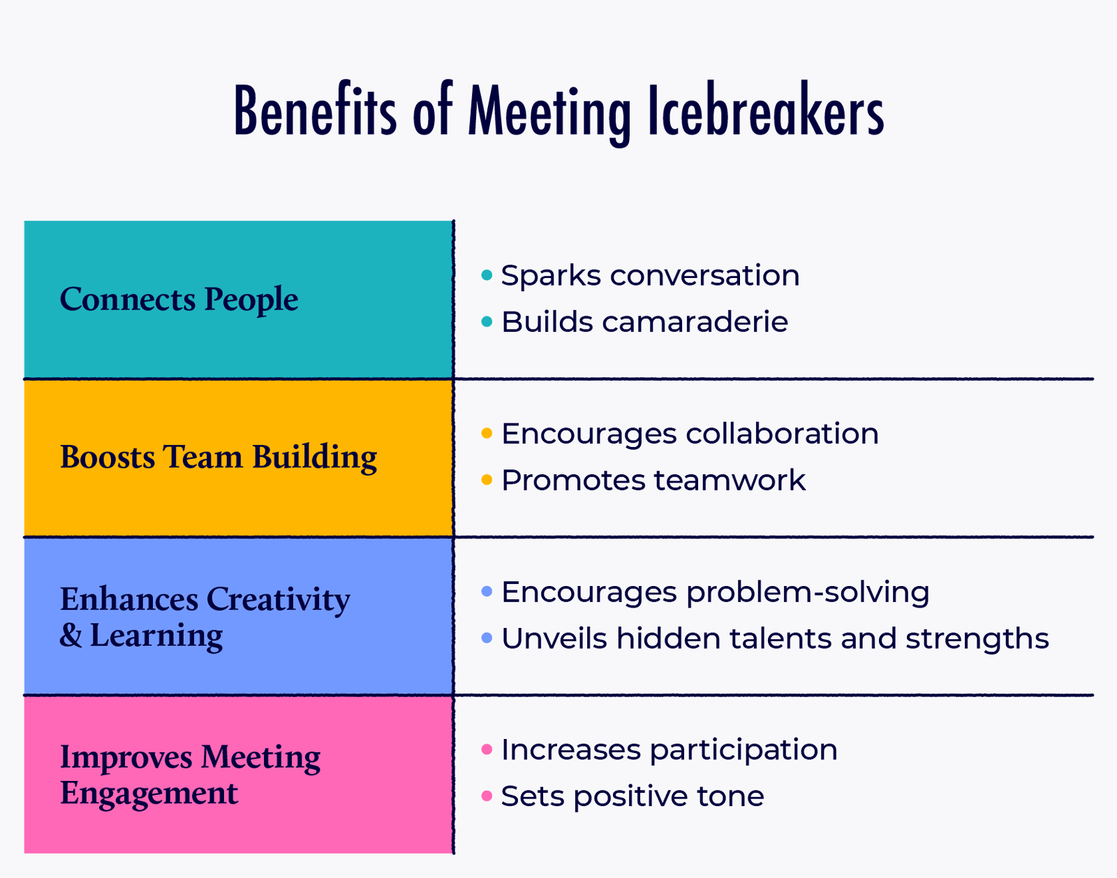 Benefits of meeting icebreakers.