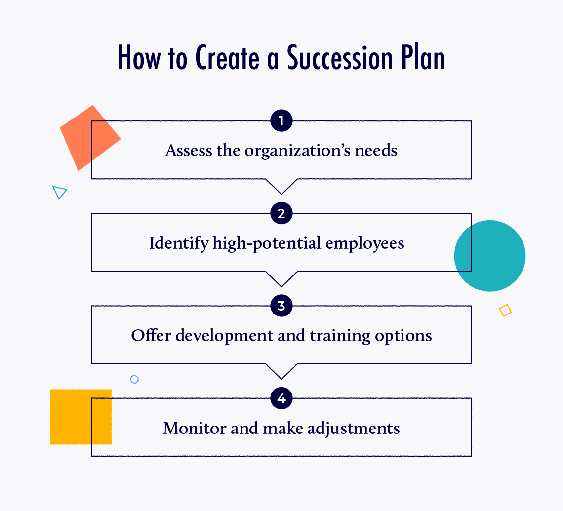 What is succession planning: how to create a succession plan.
