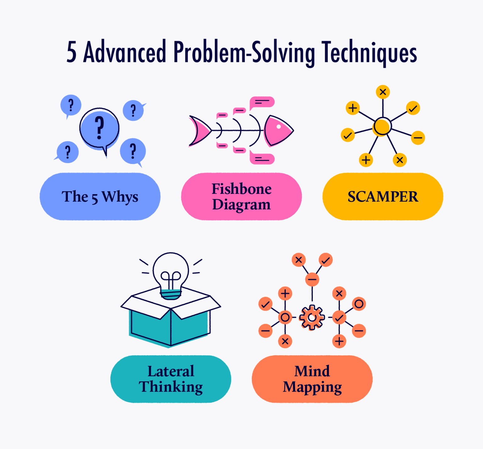 17 Best Problem-Solving Techniques to Find the Right Solution (Every ...