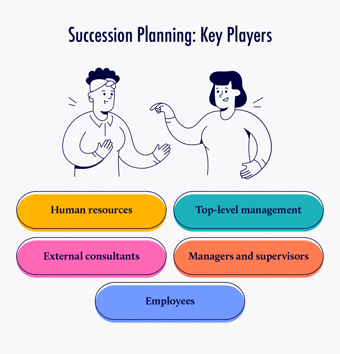 What is succession planning: succession planning key players.
