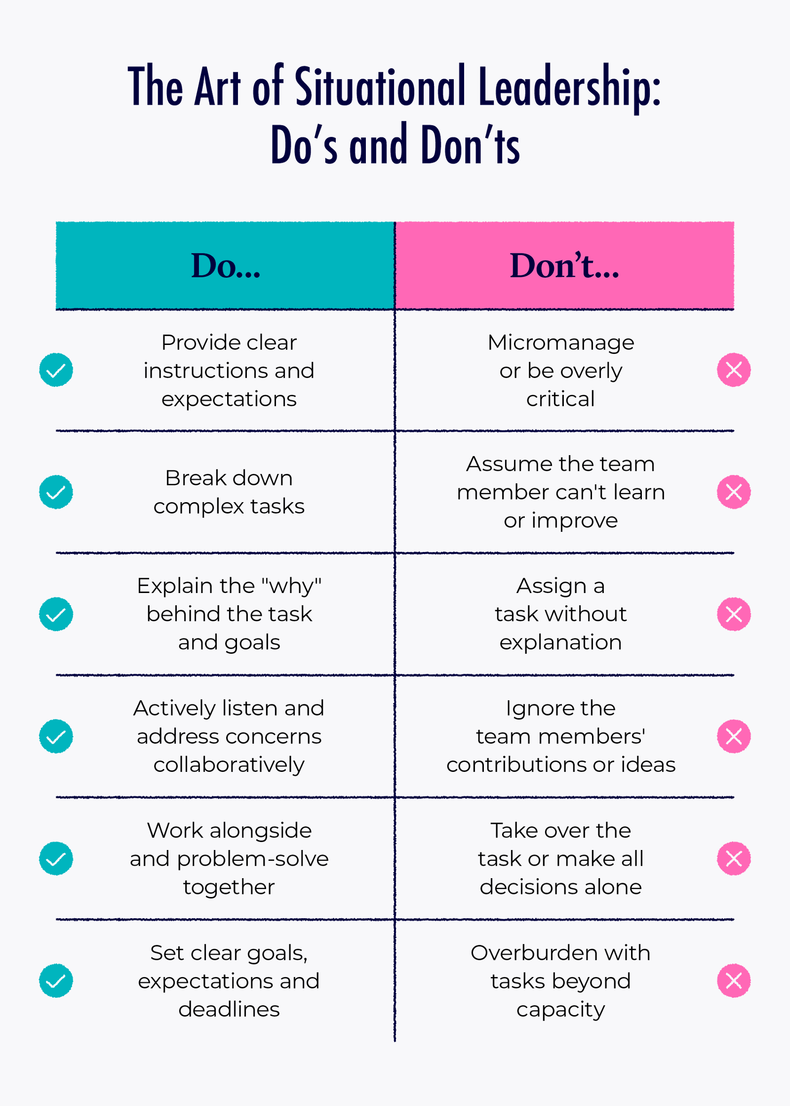 The art of situational leadership do’s and don’ts.
